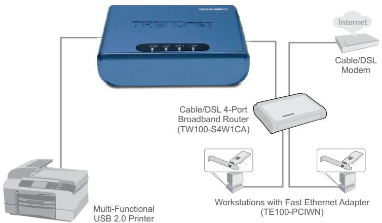 TRENDNET TFC-110S40D3 - Illustration eines Netzwerks - 1