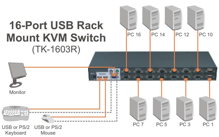 TRENDNET TK-1603R - Caractéristiques - 1