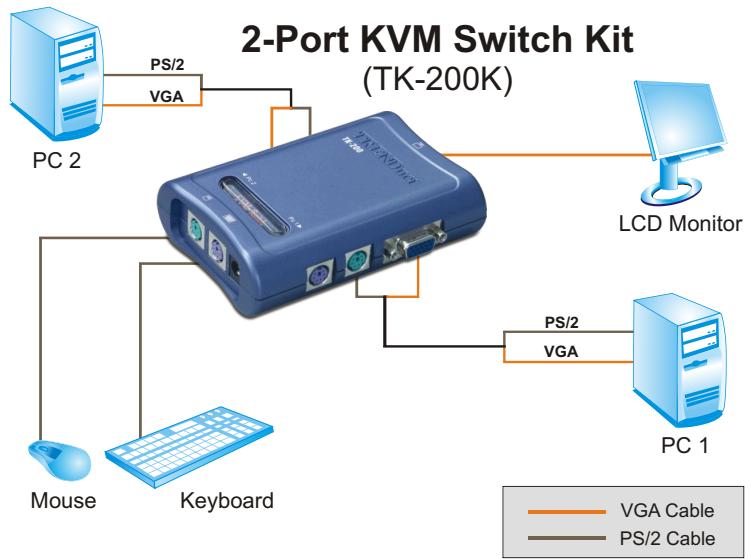 TRENDNET TK-200K - Caractéristiques - 1