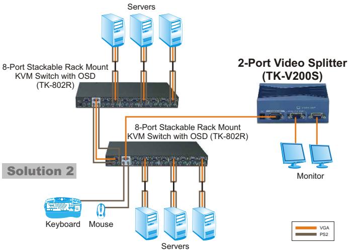 TRENDNET TK-V200S - Certifications : - 4