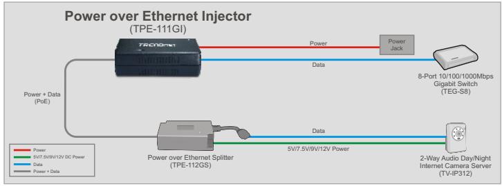 TRENDNET TPE-111GI - Caractéristiques - 1
