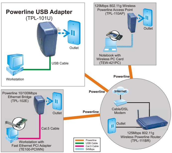 TRENDNET TPL-101U - Spécifications - 4