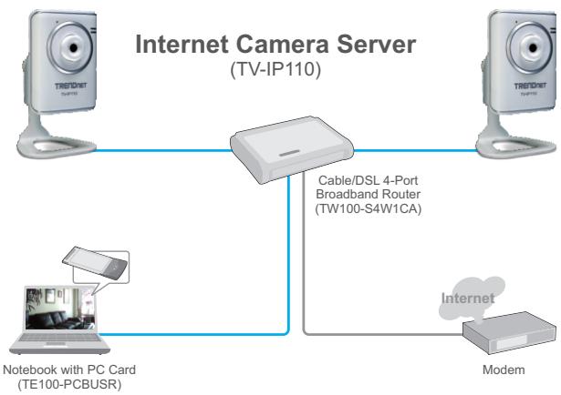 TRENDNET TV-IP110 - Spécifications - 1