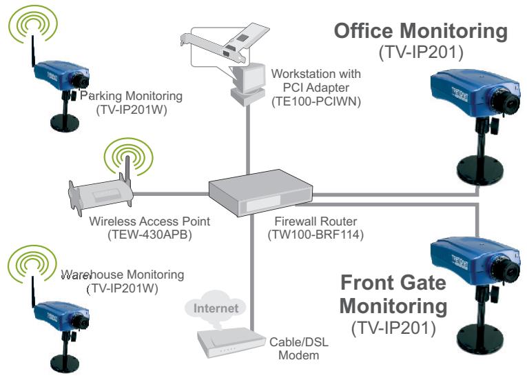 TRENDNET TV-IP201 - Caractéristiques - 1