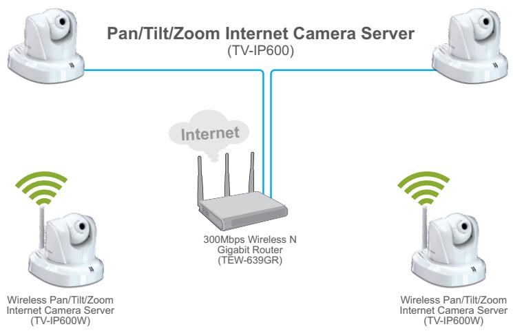 TRENDNET TV-IP600 - Caractéristiques · 1 x port poe fast ethernet 10/100mbps - 1