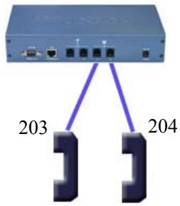 TRENDNET TVP-224HR - Dial Plan - 1