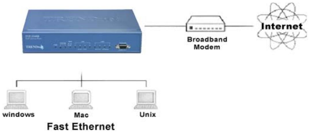 TRENDNET TVP-224HR - Overview - 1