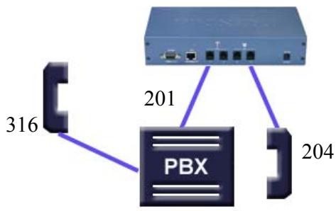 TRENDNET TVP-224HR - Dial Plan - 3