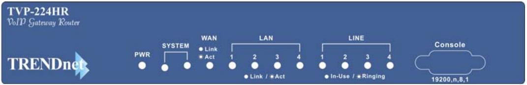TRENDNET TVP-224HR - Front Panel - 1