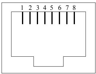 TRENDNET TVP-224HR - LAN Port - 1