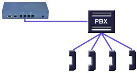 TRENDNET TVP-224HR - Operation: - 1