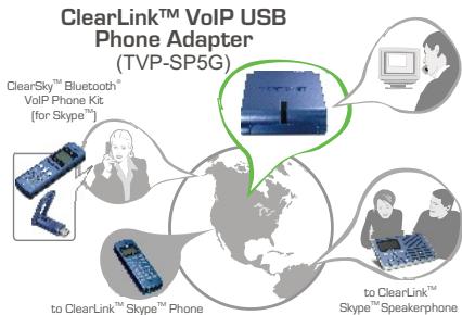 TRENDNET TVP-SP5G - Configuration du système - 1