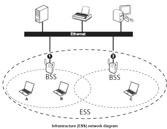 TRENDNET TEW-692GR - AD-HOC (IBSS) NETWORK - 3