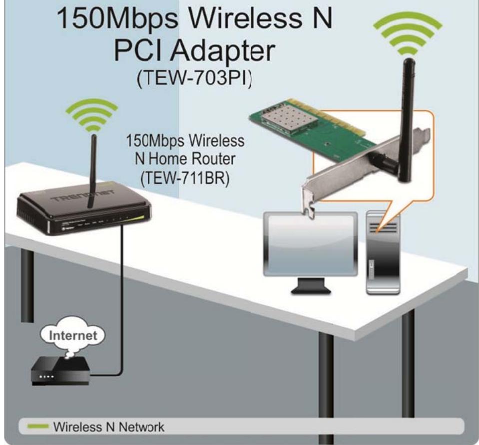 TRENDNET TEW-703PIL - Wireless Networking Solution - 1