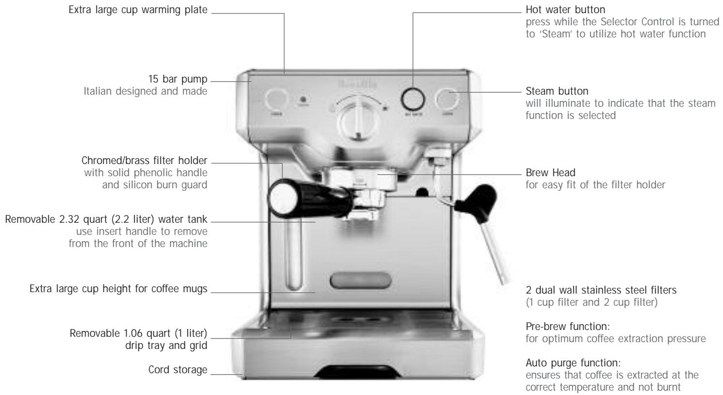 BREVILLE 800ESXL - KNOW YOUR BREVILLE DIE CAST SERIES™ ESPRESSO MACHINE - 1