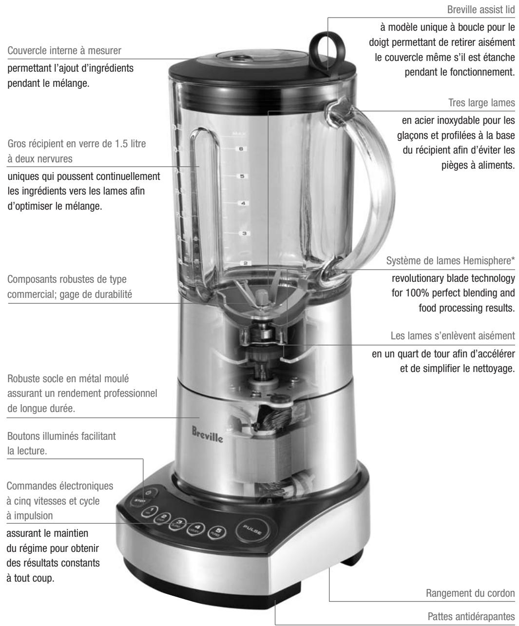 BREVILLE BBL550XL - Importantes mesures de sécurité - 2