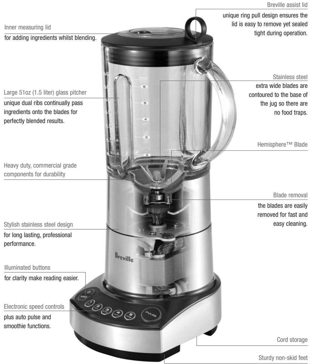BREVILLE BBL550XL - IMPORTANT SAFEGUARDS FOR YOUR BREVILLE IKON BLENDER - 2