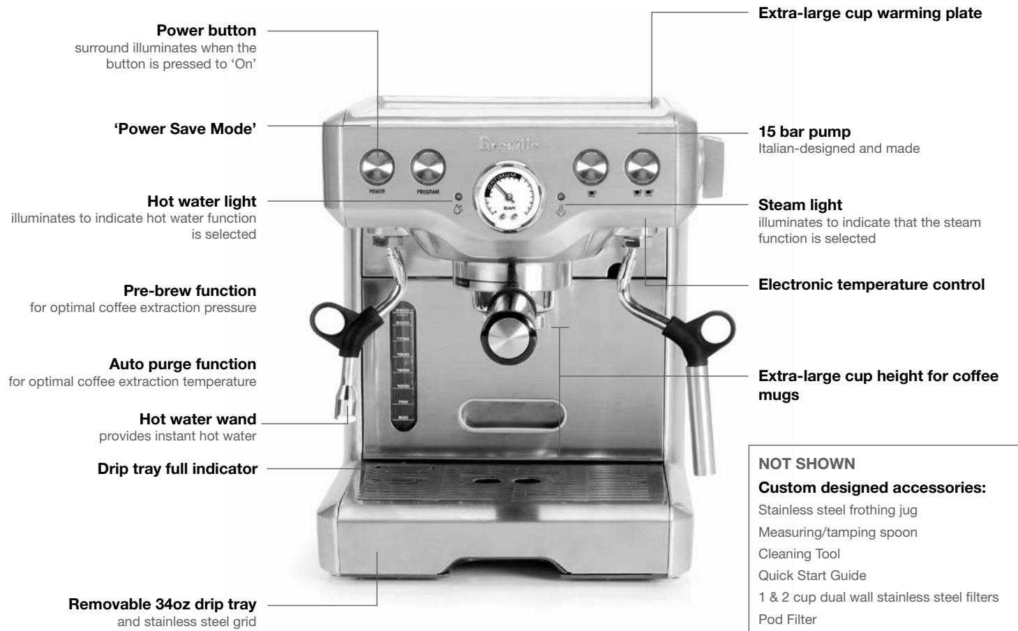 BREVILLE BES820XL - KNOW YOUR BREVILLE DIE CAST PROGRAMMABLE ESPRESSO MACHINE - 1