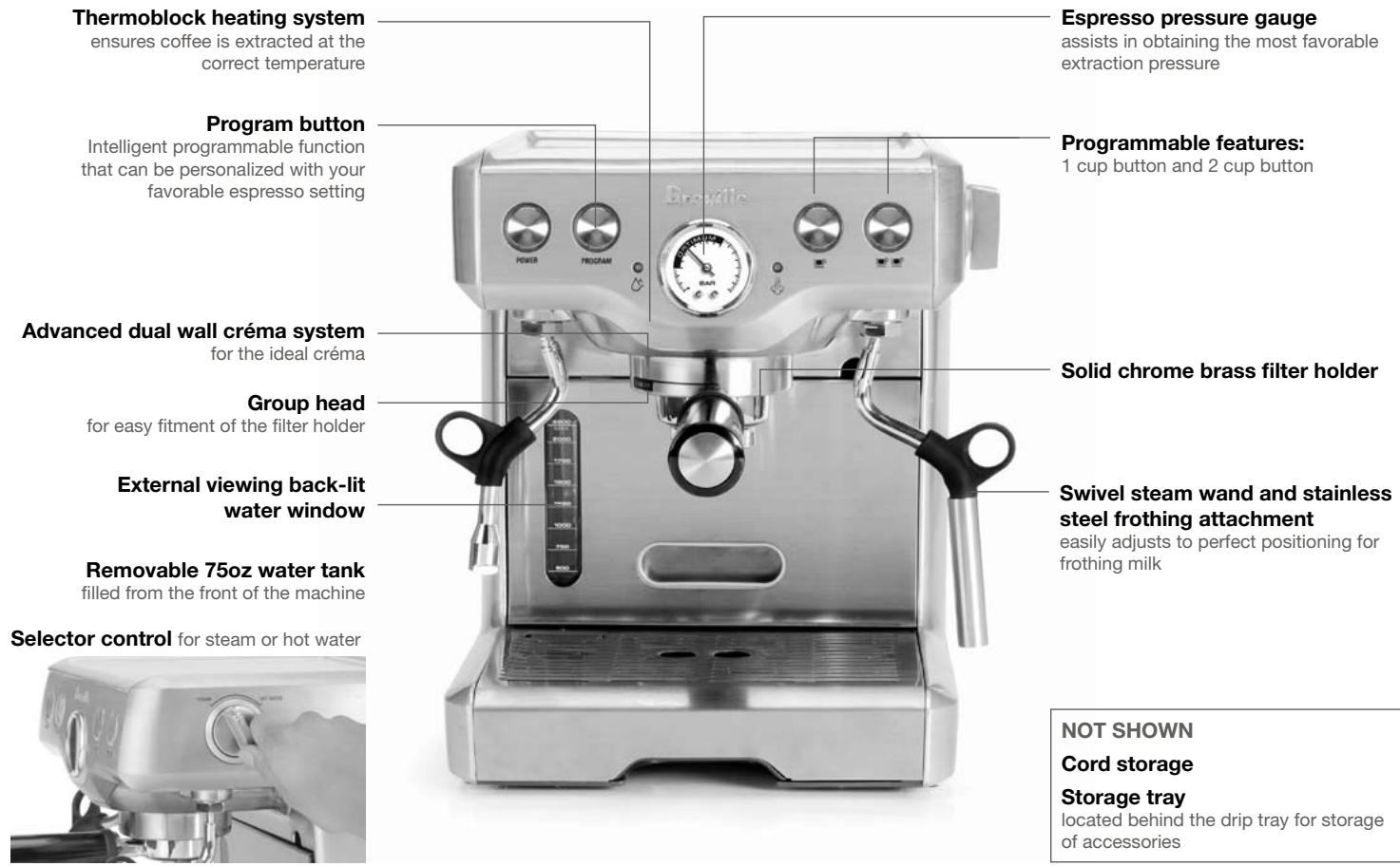 BREVILLE BES820XL - KNOW YOUR BREVILLE DIE CAST PROGRAMMABLE ESPRESSO MACHINE (continued) - 1