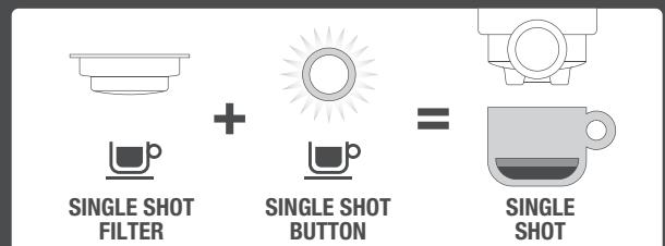 BREVILLE DIE-CAST PROGRAMMABLE ESPRESSO MACHINE - EXTRACTION TYPES - 1