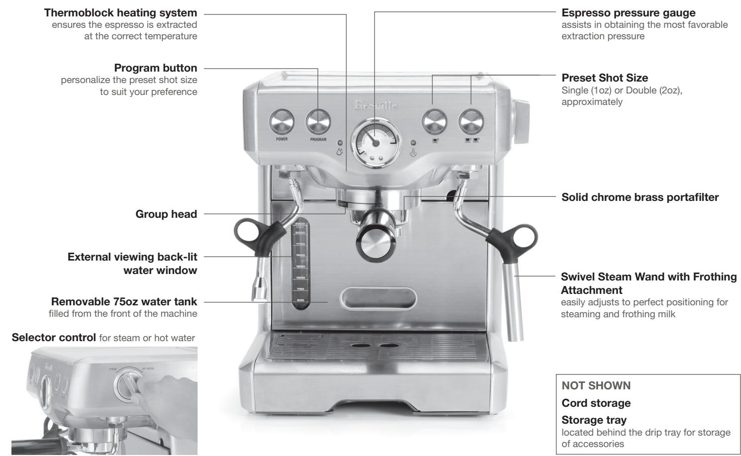 BREVILLE DIE-CAST PROGRAMMABLE ESPRESSO MACHINE - KNOW YOUR BREVILLE DIE-CAST PROGRAMMABLE ESPRESSO MACHINE (continued) - 1