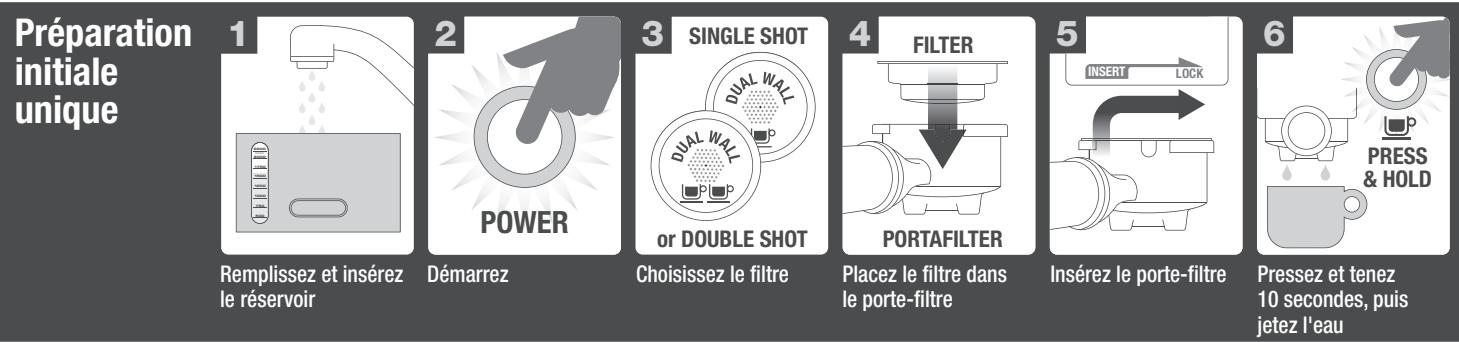 BREVILLE DIE-CAST PROGRAMMABLE ESPRESSO MACHINE - Filtres à DOUBLE PAROI 'pressurisés' pour les debutants - 1