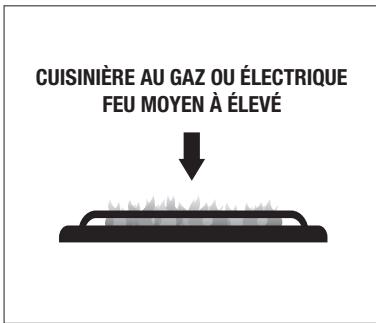 BREVILLE SLOW COOKER - Comment saisiir avant de CUIRE à la mijoteuse - 3