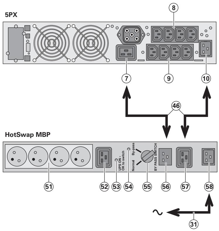 EATON 5PX 2200I RT2U - Raccordements avec un module hotswap MBP (en option) - 1