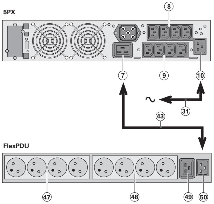 EATON 5PX 2200I RT2U - Raccordements avec un module flexpdu (power distribution unit) (option) - 1