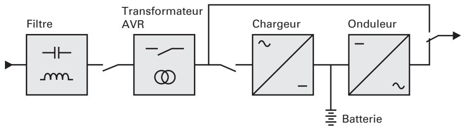 EATON 5PX 2200I RT2U - Spécifications techniques - 1