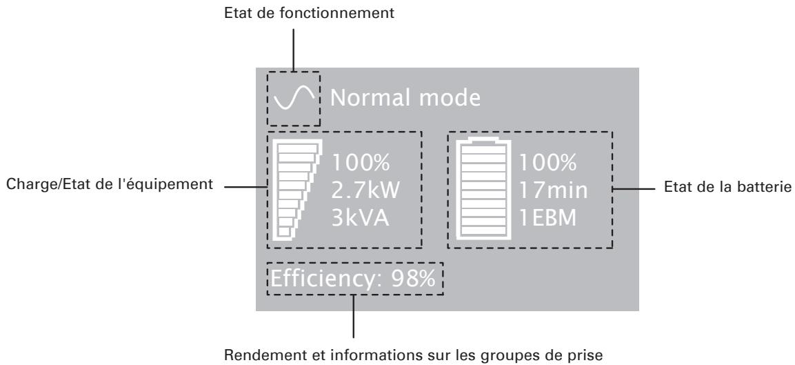EATON 5PX 2200I RT2U - Description de l'écran LCD - 1