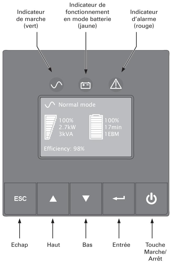 EATON 5PX 2200I RT2U - Panneau de commande et d'affichage - 1