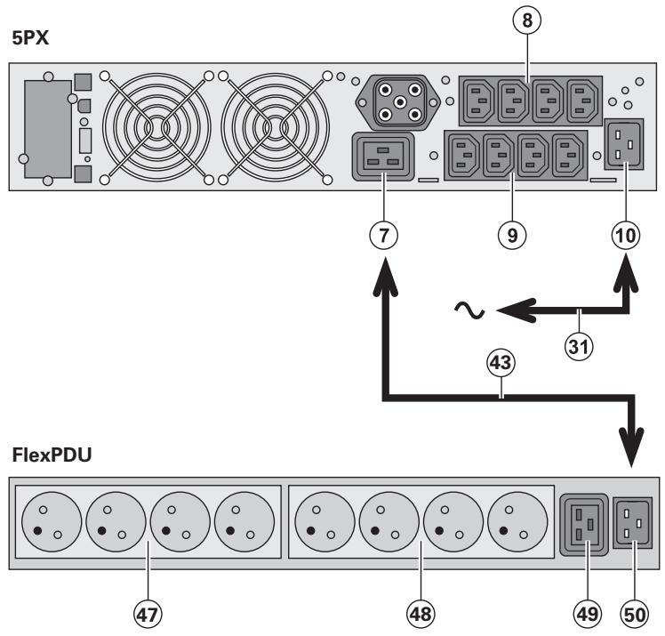 EATON 5PX 2200I RT2U NETPACK - Raccordements avec un module flexpdu (power distribution unit) (option) - 1