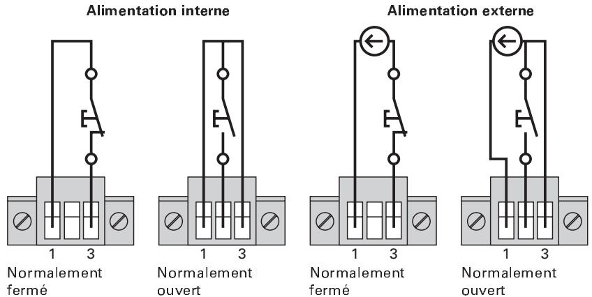 EATON 9PX5KIRTN NETPACK - Connexions RPO : - 1