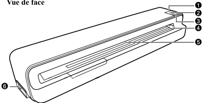 IRIS ANYWHERE 3, CARD ANYWHERE 5 - Schéma du scanner - 1