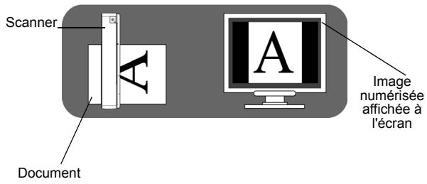 IRIS ANYWHERE 3, CARD ANYWHERE 5 - Orientation du document et des images numérisées - 1