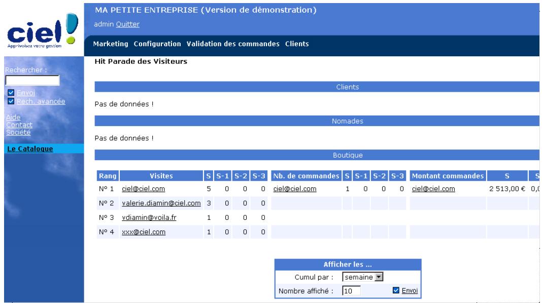 CIEL E-COMMERCE - Hit-parade des visiteurs - 1