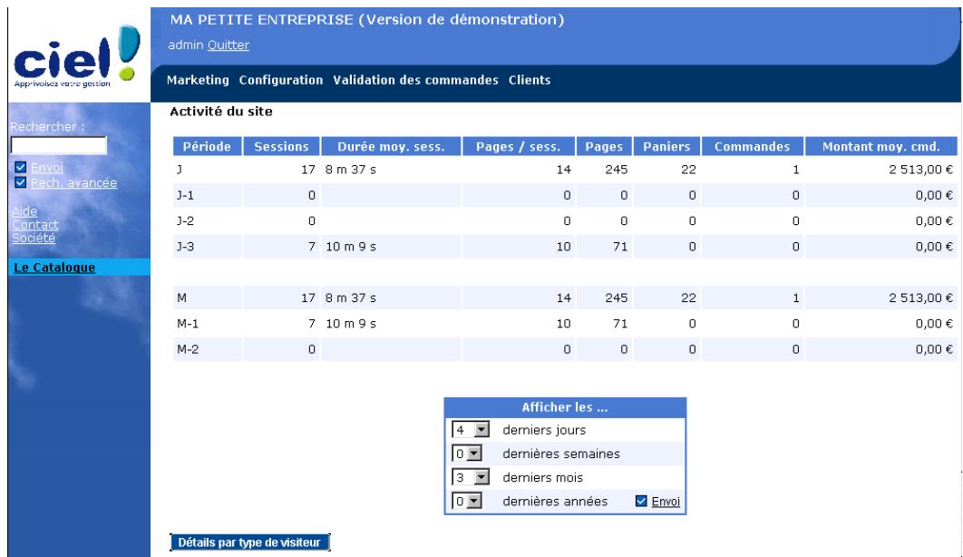 CIEL E-COMMERCE - Activité du site - 1