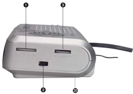 Diagram of a device with numbered labels pointing to ports and cables