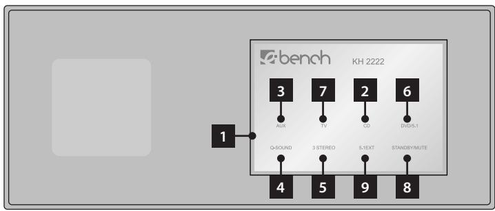 EBENCH KH 2222 - Front of center speaker - 1