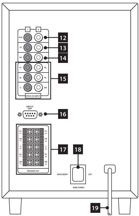 EBENCH KH 2222 SURROUND SOUND SYSTEM - 5.3.Back of subwoofer - 1