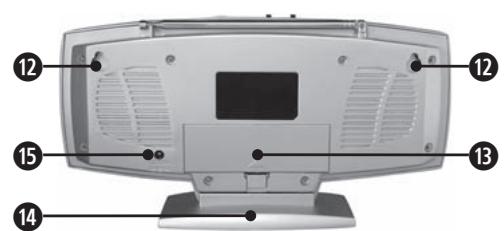 EBENCH KH 2249 - Operating controls - 2