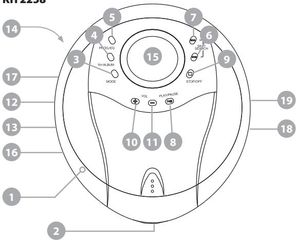 EBENCH KH 2257 - Connections on the CD player - 3