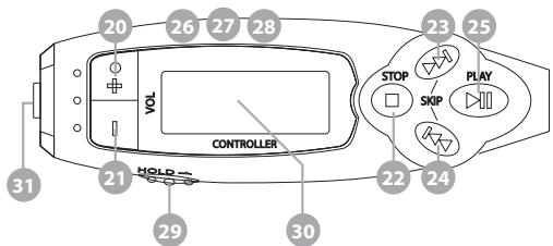 EBENCH KH 2257 - Connections on the remote control - 1