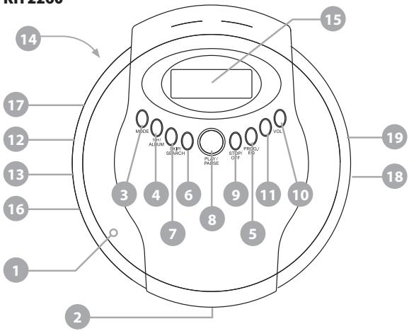 EBENCH KH 2257 - Connections on the CD player - 4