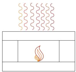 PUR LINE CHE 422 - Specificites techniques - 4