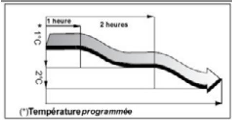 PUR LINE CONNECT-18 - Fonction sommeil - 3