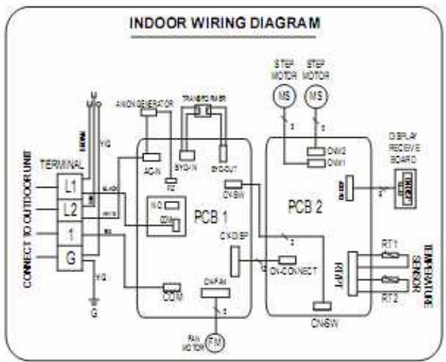 PUR LINE CONNECT-181 - 22/Liste des pièces de l'unité : - 3