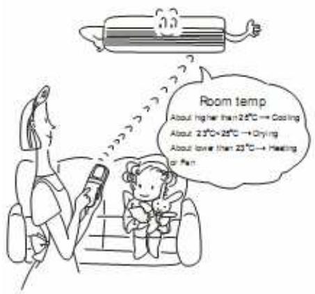 PUR LINE CONNECT-181 - Principes du mode automatique : - 1