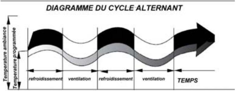 PUR LINE CONNECT-9 - Mode rafraichissement - 1